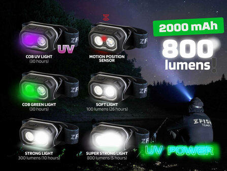 Oplaadbare Hoofdlamp Helionix UV 800 lumen Lichtstanden