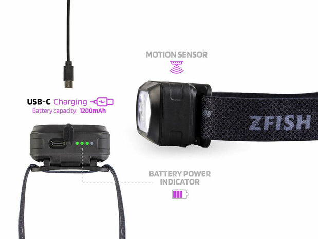Oplaadbare Hoofdlamp Zeonix UV 500 lumen + Bewegingssensor
